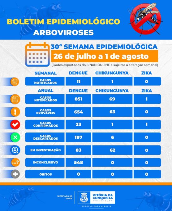 Foto: Reprodução/Prefeitura de Vitória da Conquista - BA