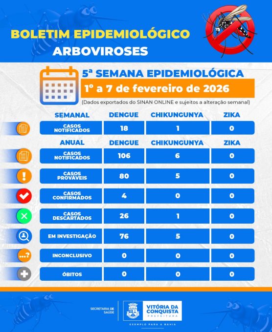 Foto: Reprodução/Prefeitura de Vitória da Conquista - BA