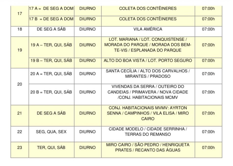 Foto: Reprodução/Prefeitura de Vitória da Conquista - BA