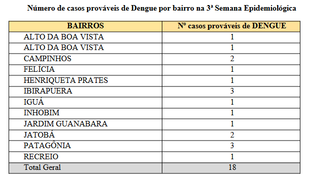 Foto: Reprodução/Prefeitura de Vitória da Conquista - BA