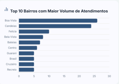 Foto: Reprodução/Prefeitura de Vitória da Conquista - BA