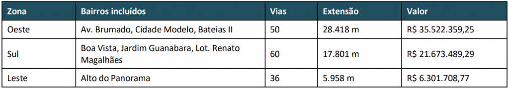 Foto: Reprodução/Prefeitura de Vitória da Conquista - BA