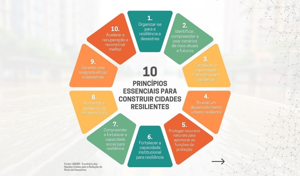 Foto: Reprodução/Prefeitura de Vitória da Conquista - BA