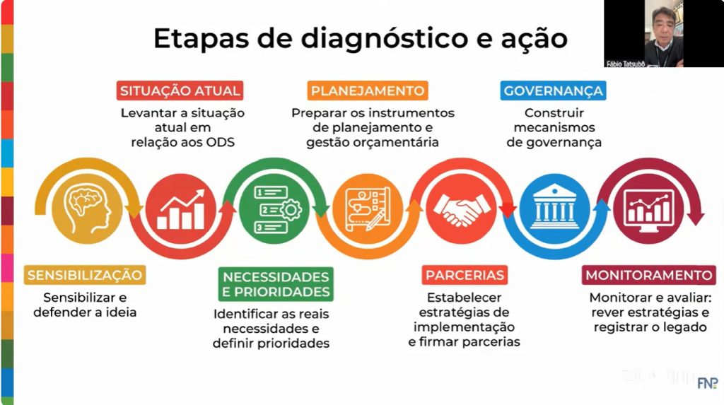 Foto: Reprodução/Prefeitura de Vitória da Conquista - BA