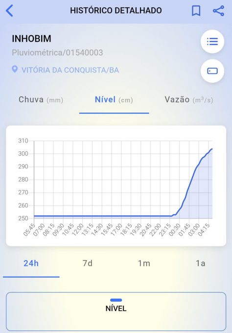 Foto: Reprodução/Prefeitura de Vitória da Conquista - BA