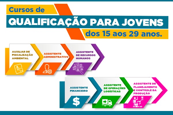 Se liga, jovem! Prefeitura e Senai promovem cursos gratuitos de qualificação