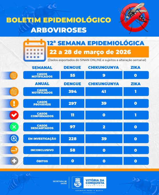 Foto: Reprodução/Prefeitura de Vitória da Conquista - BA