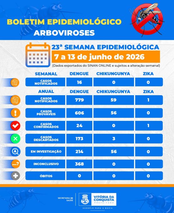 Foto: Reprodução/Prefeitura de Vitória da Conquista - BA
