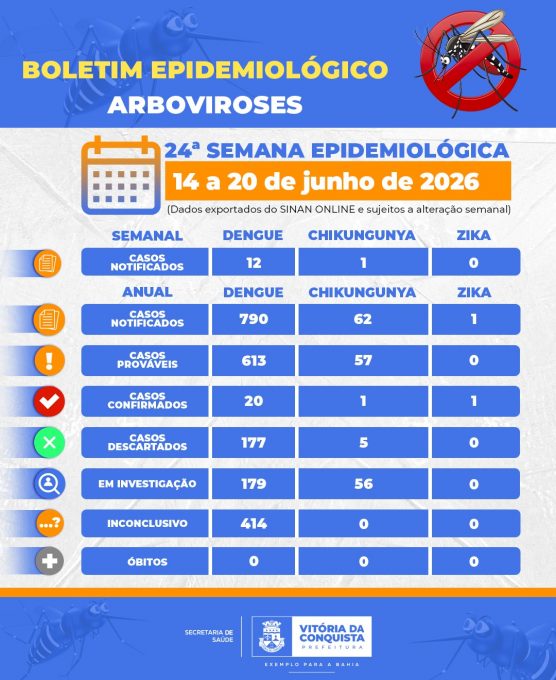 Foto: Reprodução/Prefeitura de Vitória da Conquista - BA