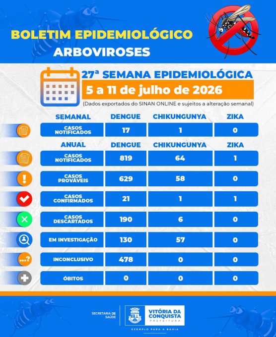 Foto: Reprodução/Prefeitura de Vitória da Conquista - BA