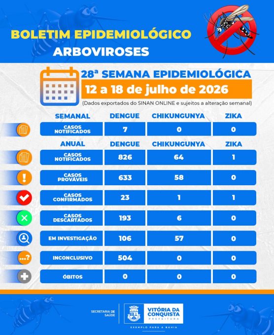 Foto: Reprodução/Prefeitura de Vitória da Conquista - BA