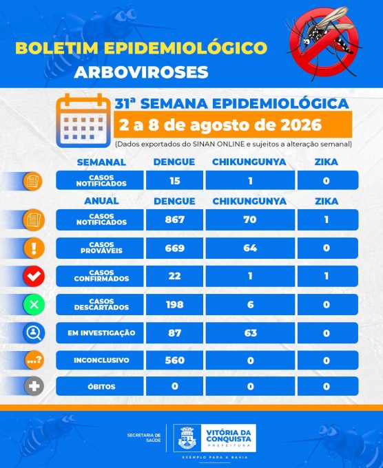Foto: Reprodução/Prefeitura de Vitória da Conquista - BA