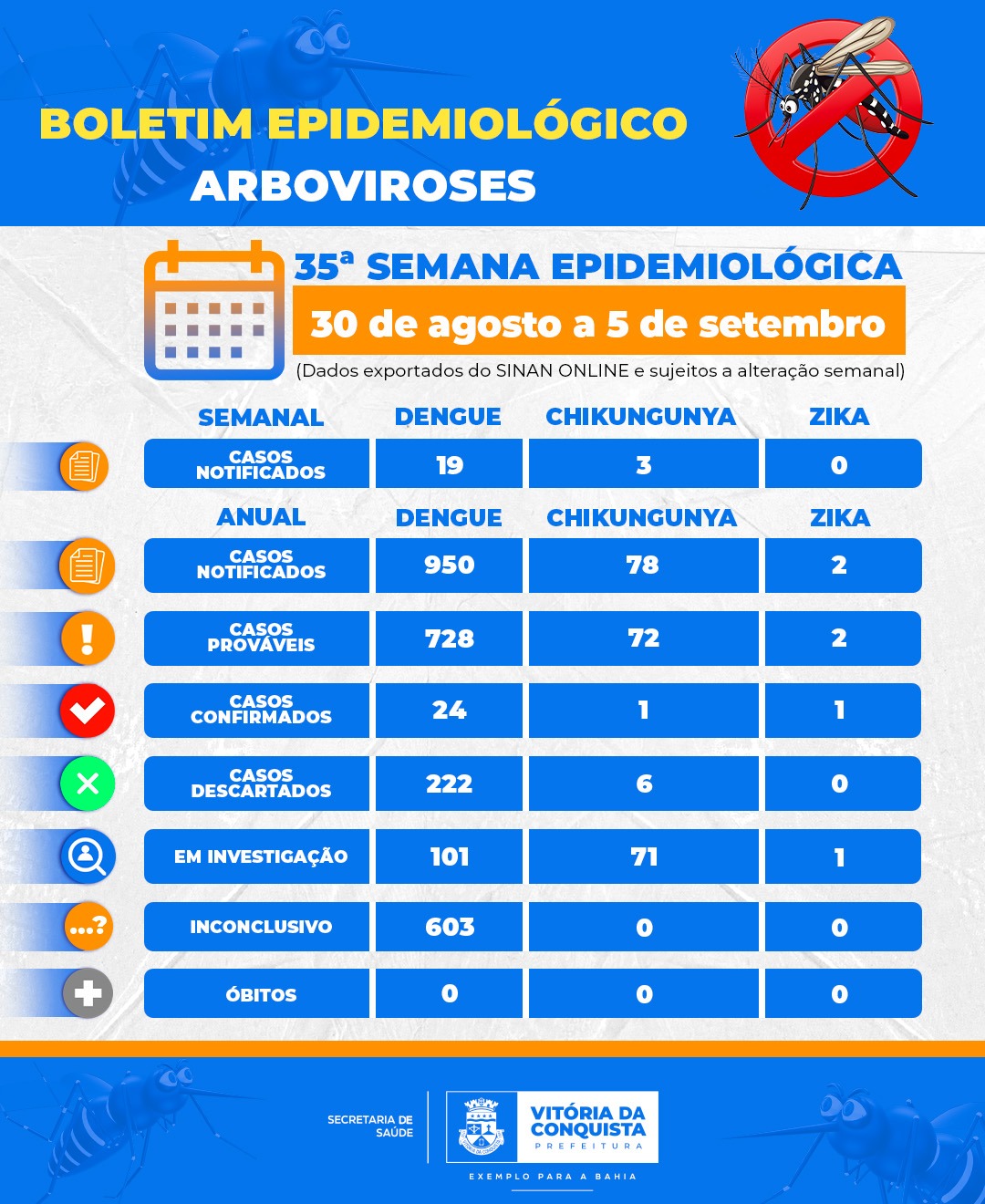 Foto: Reprodução/Prefeitura de Vitória da Conquista - BA