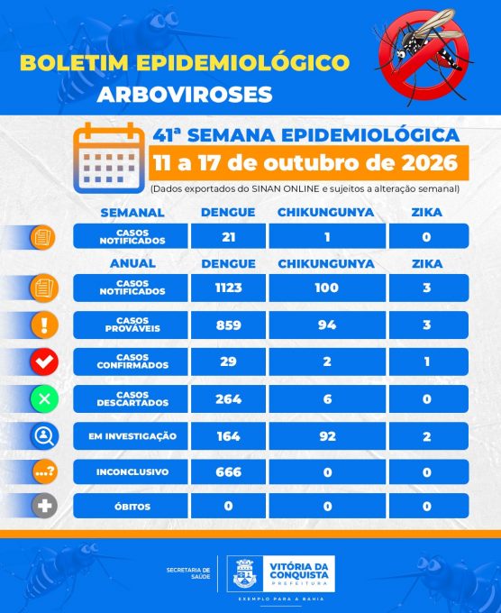 Foto: Reprodução/Prefeitura de Vitória da Conquista - BA