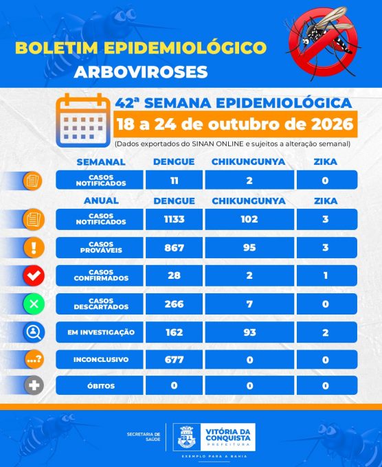 Foto: Reprodução/Prefeitura de Vitória da Conquista - BA
