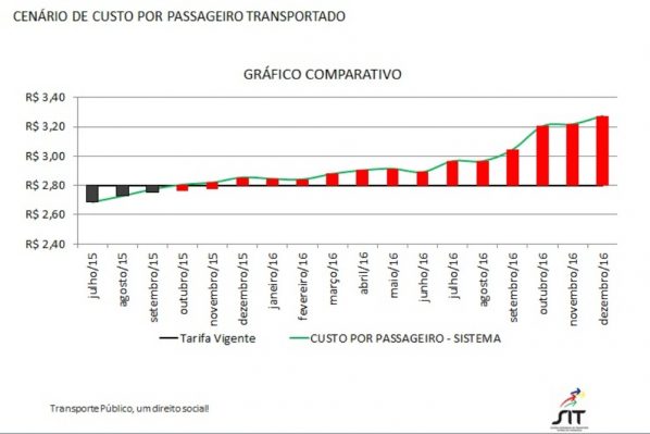 grafico-comparativo-cpy