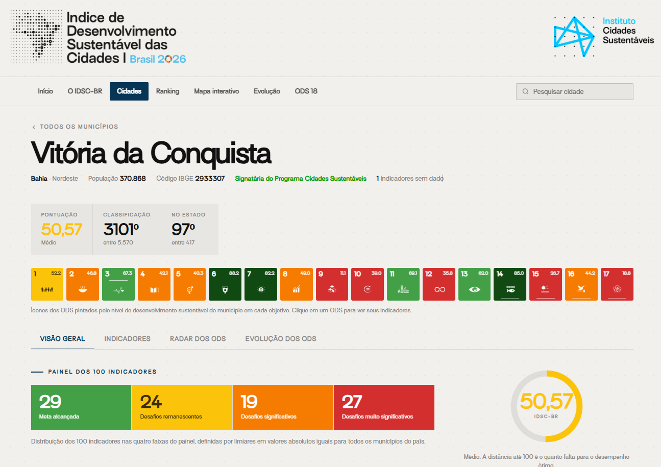 Foto: Reprodução/Prefeitura de Vitória da Conquista - BA